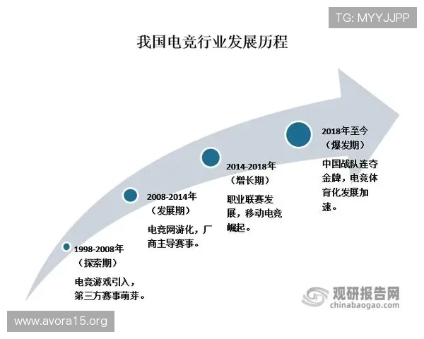 未来凯发数字站在游戏行业中的发展方向与创新应用前景展望