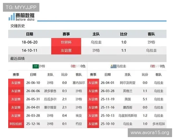 沙特对乌拉圭比赛时间最新安排及比赛日程详细介绍 沙特对乌拉圭比赛时间最新安排及比赛日程详细介绍